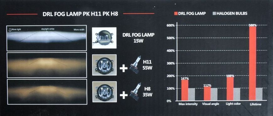 Протитуманні LED Фари круглі D90 мм / Лінза з ДХО / 12V / 22W / 6000K-COB / 2 шт 56345 фото