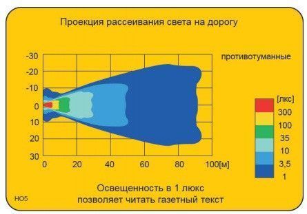 Противотуманная фара Wesem для Renault Logan Nexia Дальний свет 1 шт (5.46100) 30378 фото